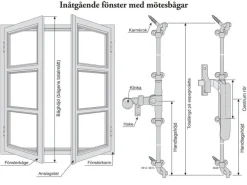 Eskilstuna Kulturbeslag AB Espagnoletter|Espagnolette mässing - För inåtgående fönster