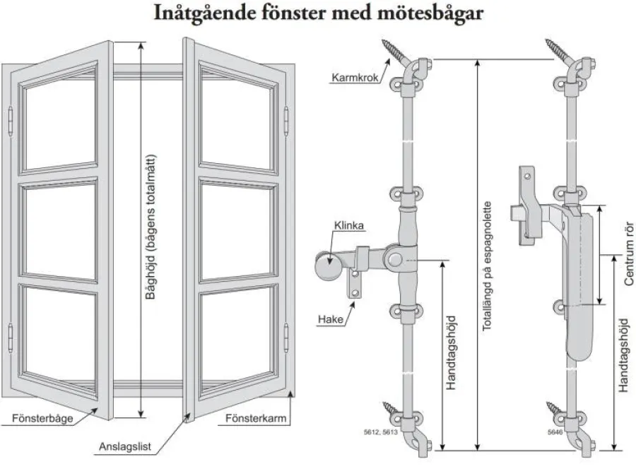 Eskilstuna Kulturbeslag AB Espagnoletter|Espagnolette nickel - För inåtgående fönster