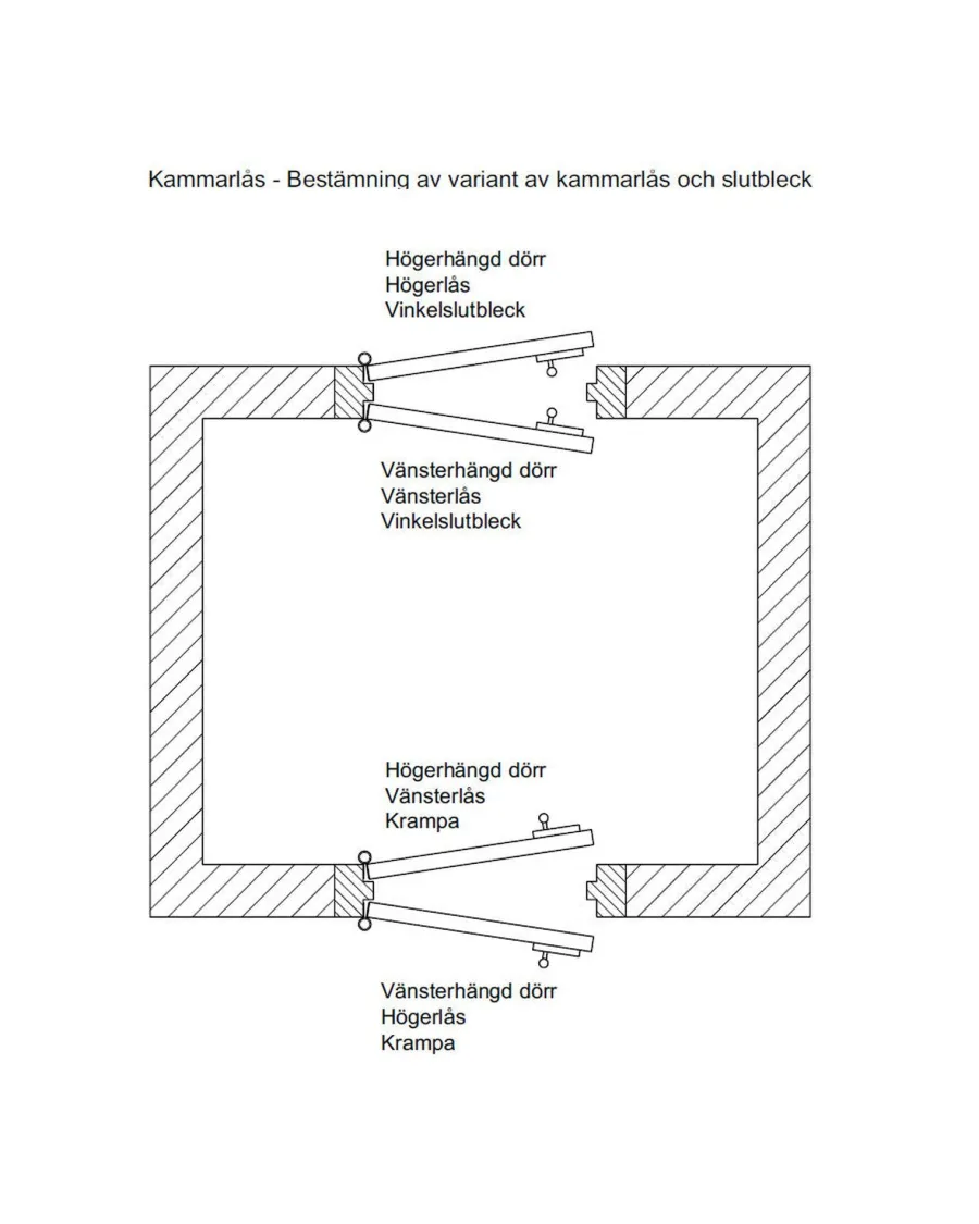 Eskilstuna Kulturbeslag AB Gammaldags Lås|Kammarlås|Skåp- & Garderobslås - Th Adolfsson 239